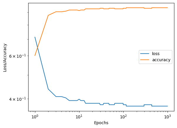 My Awesome Csci Blog Logistic Regression Blog